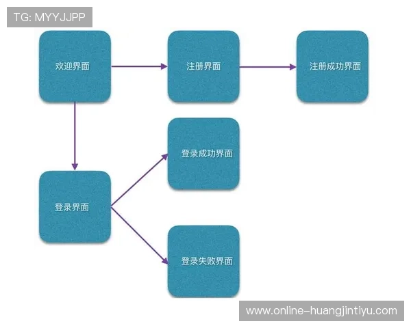 安博体育平台入口账号注册与登录流程详解,方便新用户快速入门 安博体育平台入口账号注册与登录流程详解,方便新用户快速入门