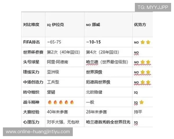 世界杯伊拉克对阵挪威比赛中谁是全场最佳球员分析与评选结果